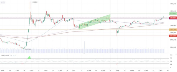 Обострение торговых войн США давит на мировые рынки